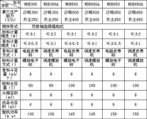 穩(wěn)定土拌合站